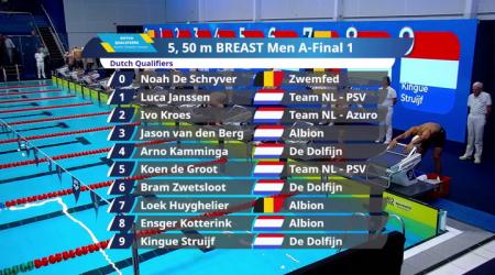 Dutch Qualifiers - 50m schoolslag (m)